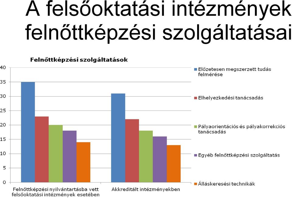 intézmények