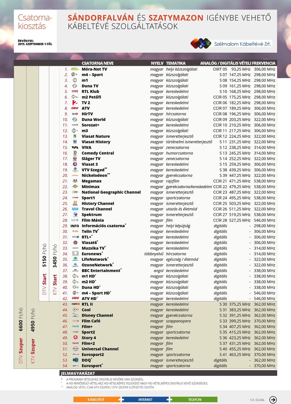 m4 Sport magyar közszolgálati S 07 147,25 MHz 298,00 MHz 3. m1 magyar közszolgálati S 08 154,25 MHz 298,00 MHz 4. Duna TV magyar közszolgálati S 09 161,25 MHz 298,00 MHz 5.