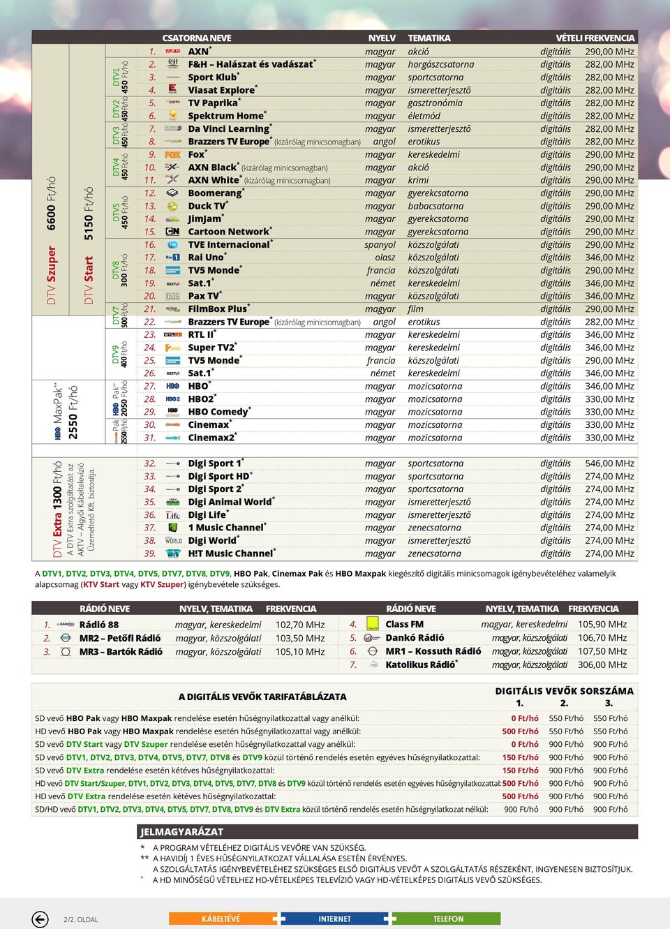 F&H Halászat és vadászat * magyar horgászcsatorna digitális 282,00 MHz 3. Sport Klub * magyar sportcsatorna digitális 282,00 MHz 4. Viasat Explore * magyar ismeretterjesztő digitális 282,00 MHz 5.