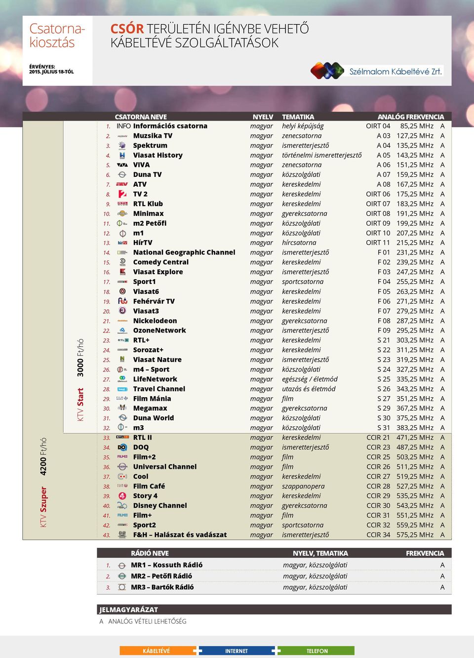 Csatornakiosztas Kiskundorozsman Bordanyban Csolyospaloson Forraskuton Es Zsombon Igenybe Veheto Kabelteve Szolgaltatasok Szelmalom Kabelteve Zrt Pdf Ingyenes Letoltes