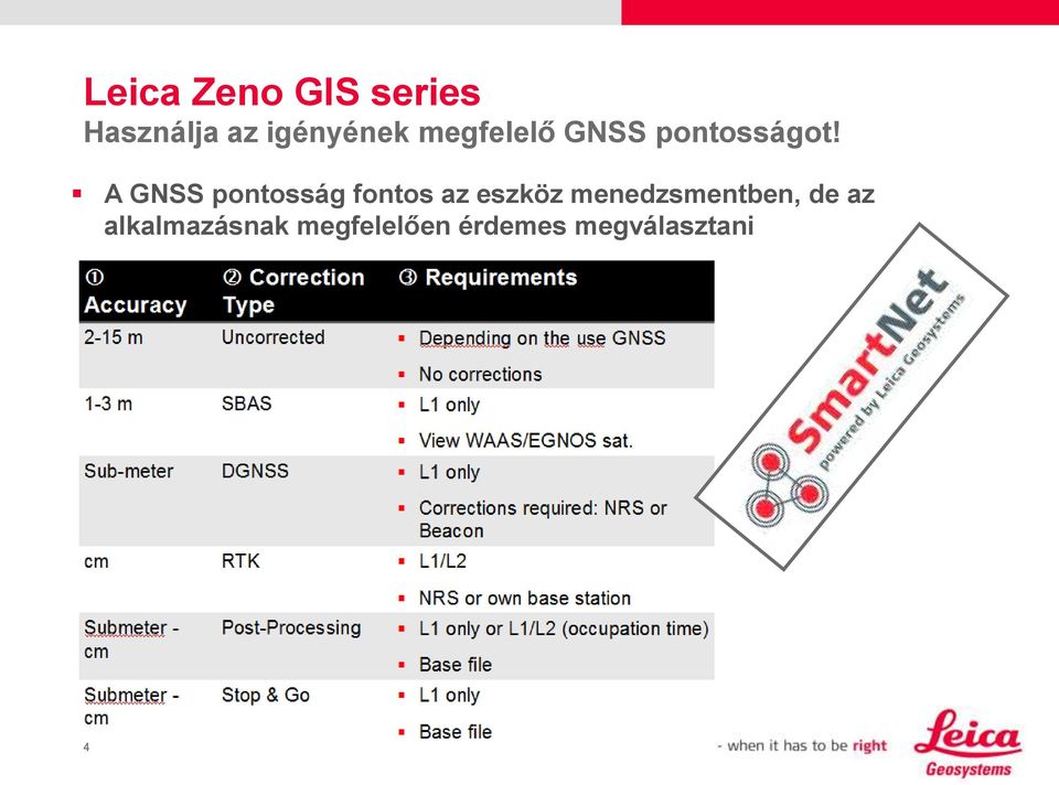 A GNSS pontosság fontos az eszköz