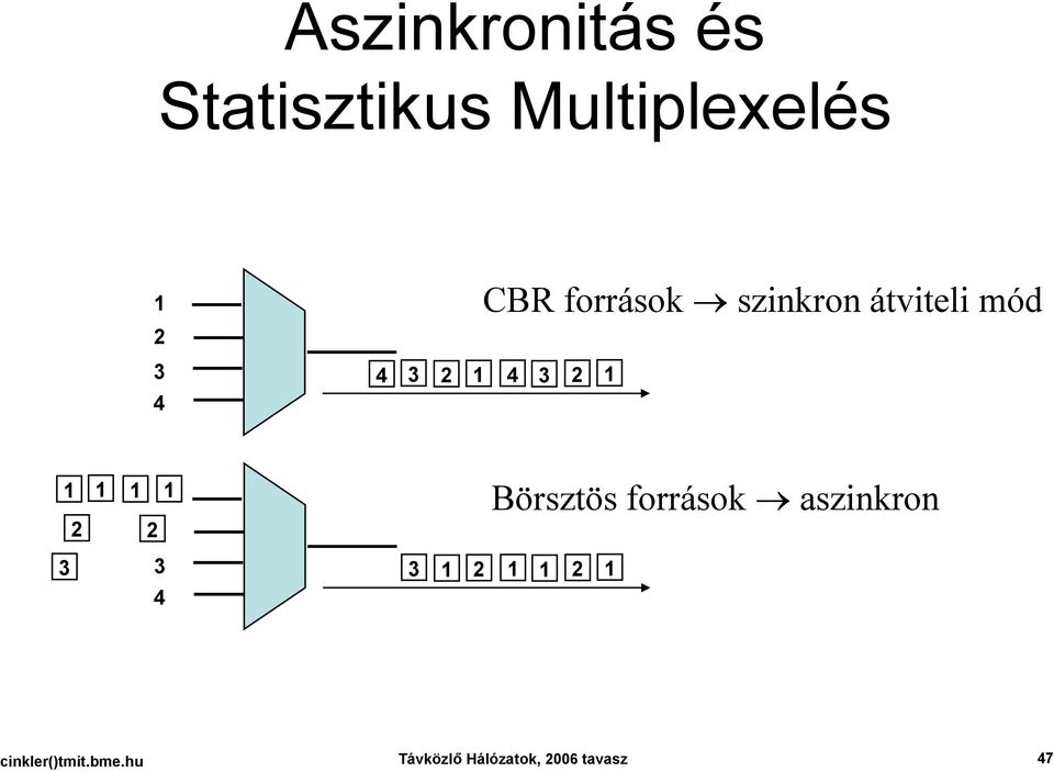 1 2 2 Börsztös források aszinkron 3 3 4 3 1 2 1 1 2 1