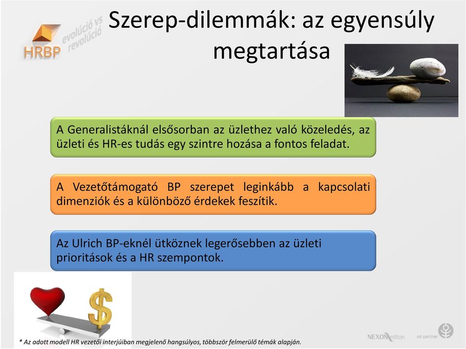 A Vezetőtámogató BP szerepet leginkább a kapcsolati dimenziók és a különböző érdekek feszítik.