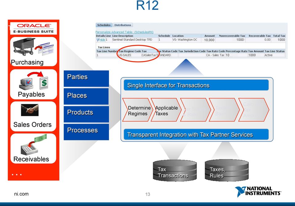 Regimes Applicable Taxes Tax Status & Rate Taxable Basis Transparent Integration