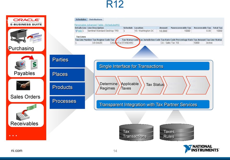 Regimes Applicable Taxes Tax Status & Rate Taxable Basis Transparent Integration