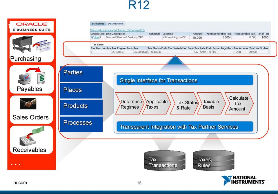 Regimes Applicable Taxes Tax Status & Rate Taxable Basis Transparent Integration