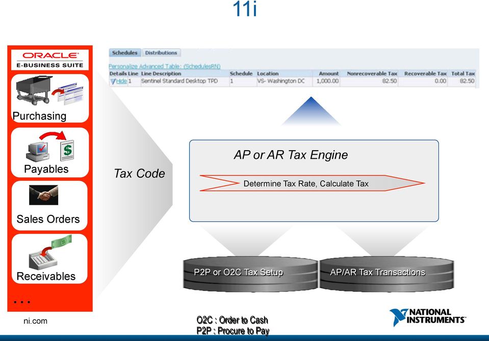 Sales Orders Receivables P2P or O2C Tax Setup O2C :