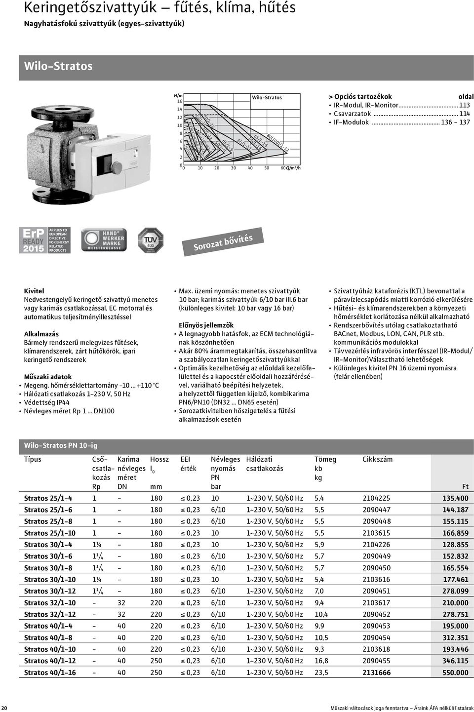 ..114 IF-Modulok.