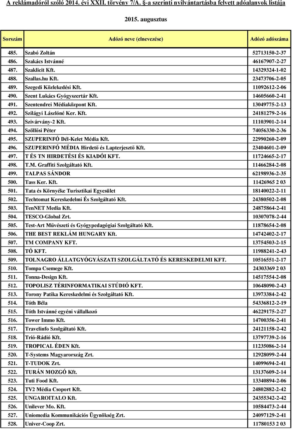 Szöllősi Péter 74056330-2-36 495. SZUPERINFÓ Dél-Kelet Média Kft. 22990260-2-09 496. SZUPERINFÓ MÉDIA Hirdető és Lapterjesztő Kft. 23404601-2-09 497. T ÉS TN HIRDETÉSI ÉS KIADÓI KFT.