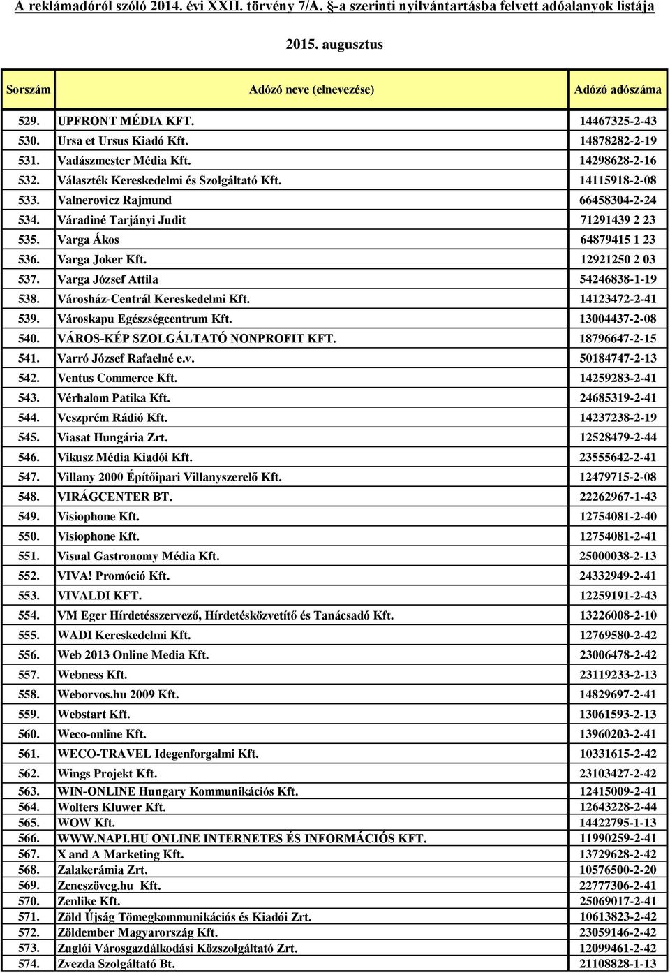 Városház-Centrál Kereskedelmi Kft. 14123472-2-41 539. Városkapu Egészségcentrum Kft. 13004437-2-08 540. VÁROS-KÉP SZOLGÁLTATÓ NONPROFIT KFT. 18796647-2-15 541. Varró József Rafaelné e.v.