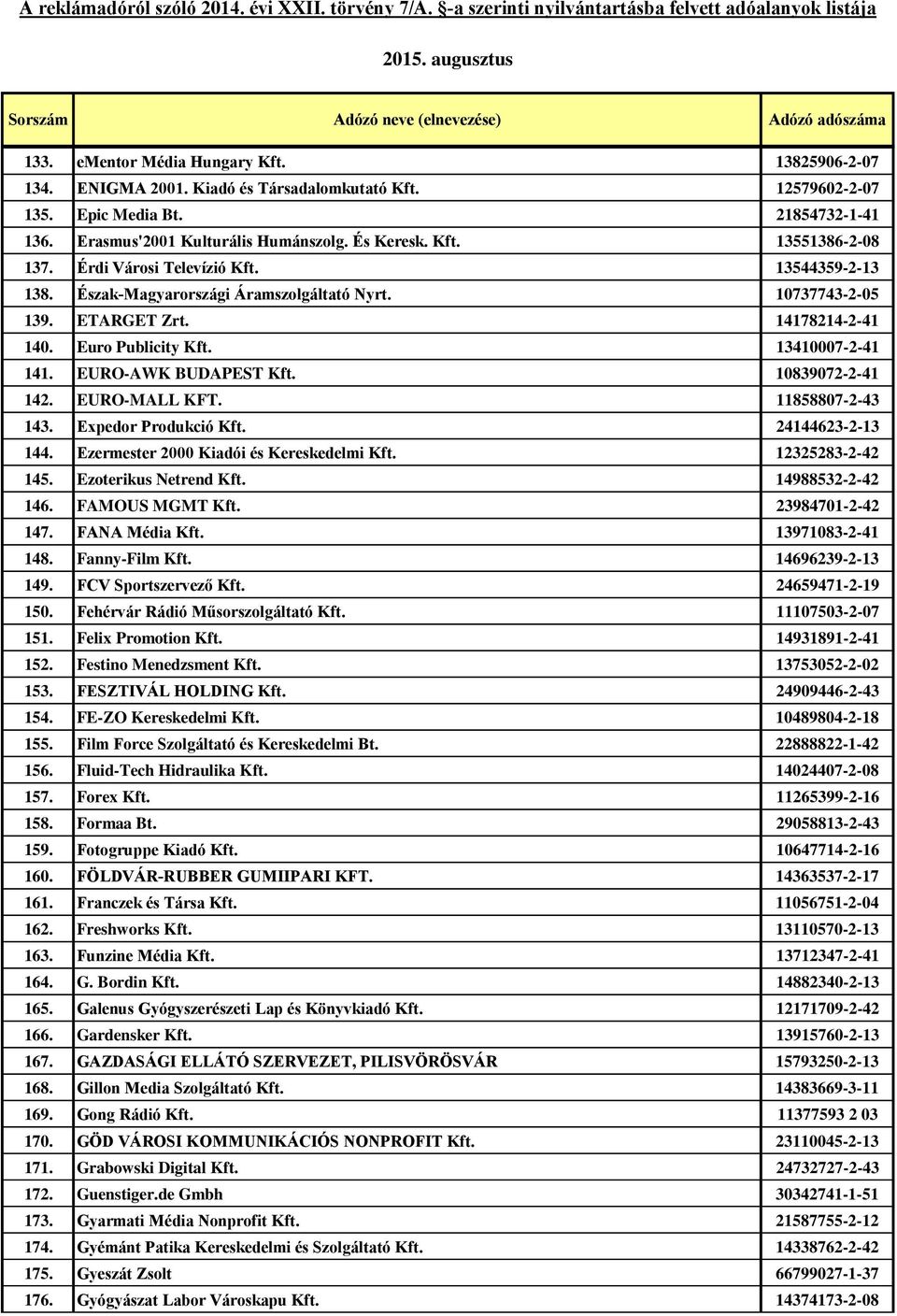 10839072-2-41 142. EURO-MALL KFT. 11858807-2-43 143. Expedor Produkció Kft. 24144623-2-13 144. Ezermester 2000 Kiadói és Kereskedelmi Kft. 12325283-2-42 145. Ezoterikus Netrend Kft. 14988532-2-42 146.