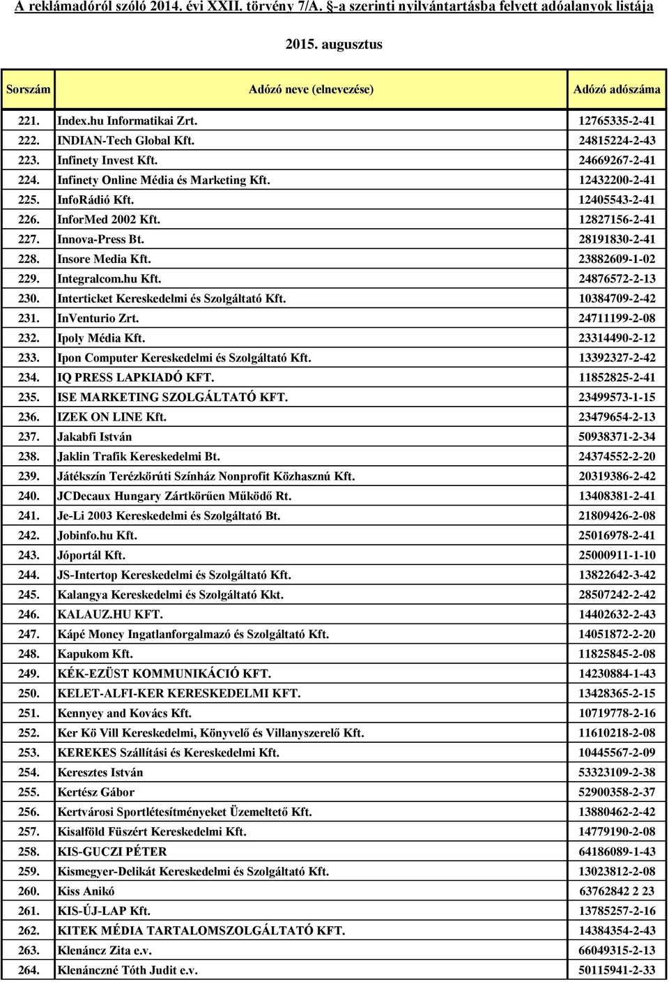 Interticket Kereskedelmi és Szolgáltató Kft. 10384709-2-42 231. InVenturio Zrt. 24711199-2-08 232. Ipoly Média Kft. 23314490-2-12 233. Ipon Computer Kereskedelmi és Szolgáltató Kft. 13392327-2-42 234.