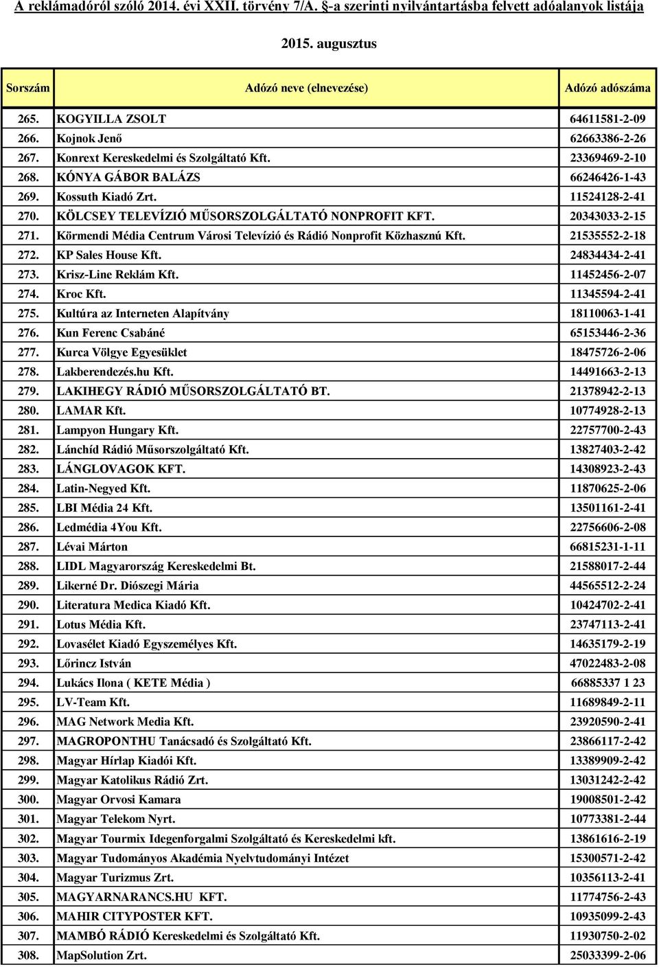 24834434-2-41 273. Krisz-Line Reklám Kft. 11452456-2-07 274. Kroc Kft. 11345594-2-41 275. Kultúra az Interneten Alapítvány 18110063-1-41 276. Kun Ferenc Csabáné 65153446-2-36 277.