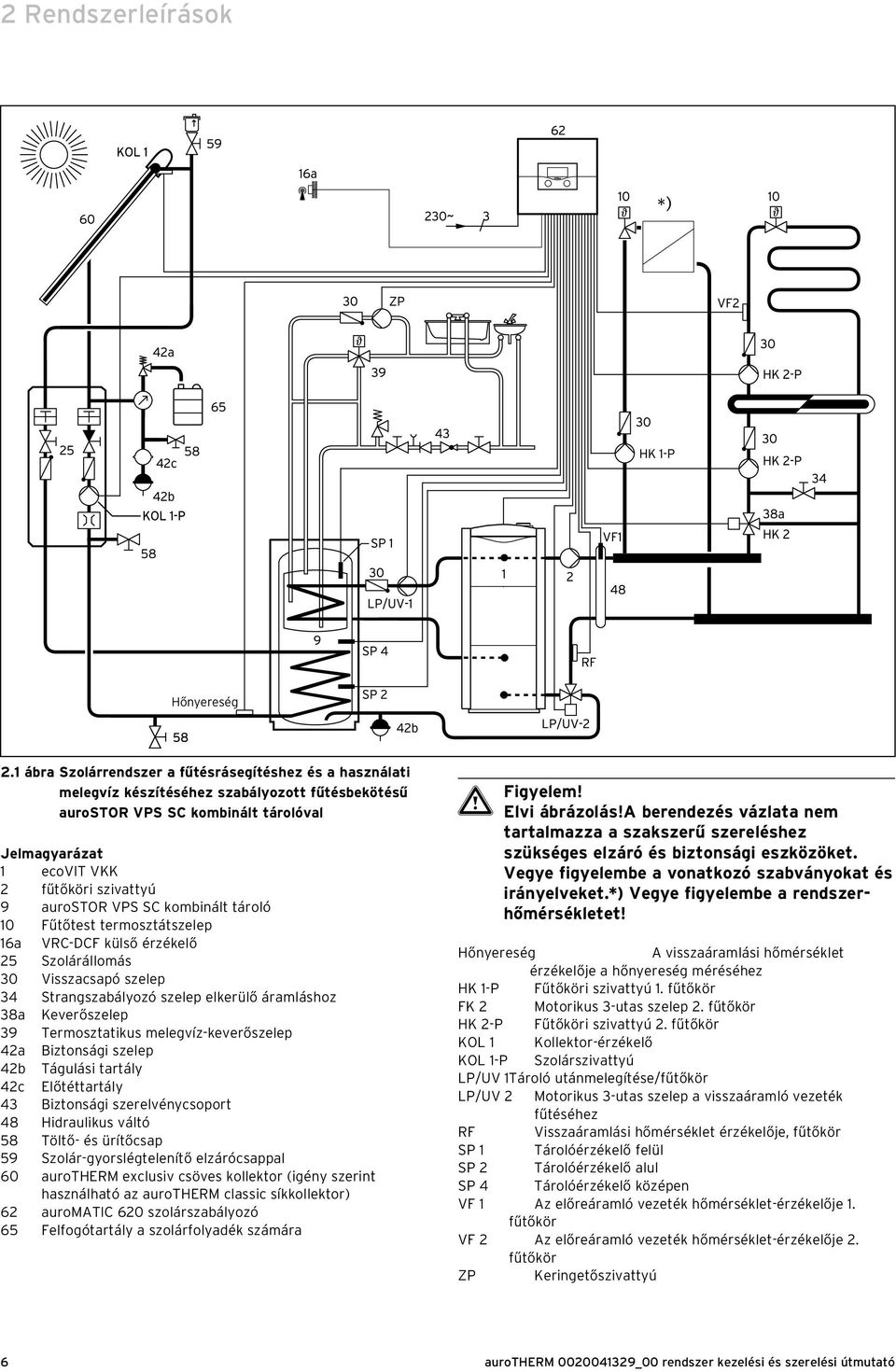 aurostor VPS SC kombinált tároló 10 Fűtőtest termosztátszelep 16a VRC-DCF külső érzékelő 25 Szolárállomás 30 Visszacsapó szelep 34 Strangszabályozó szelep elkerülő áramláshoz 38a Keverőszelep 39