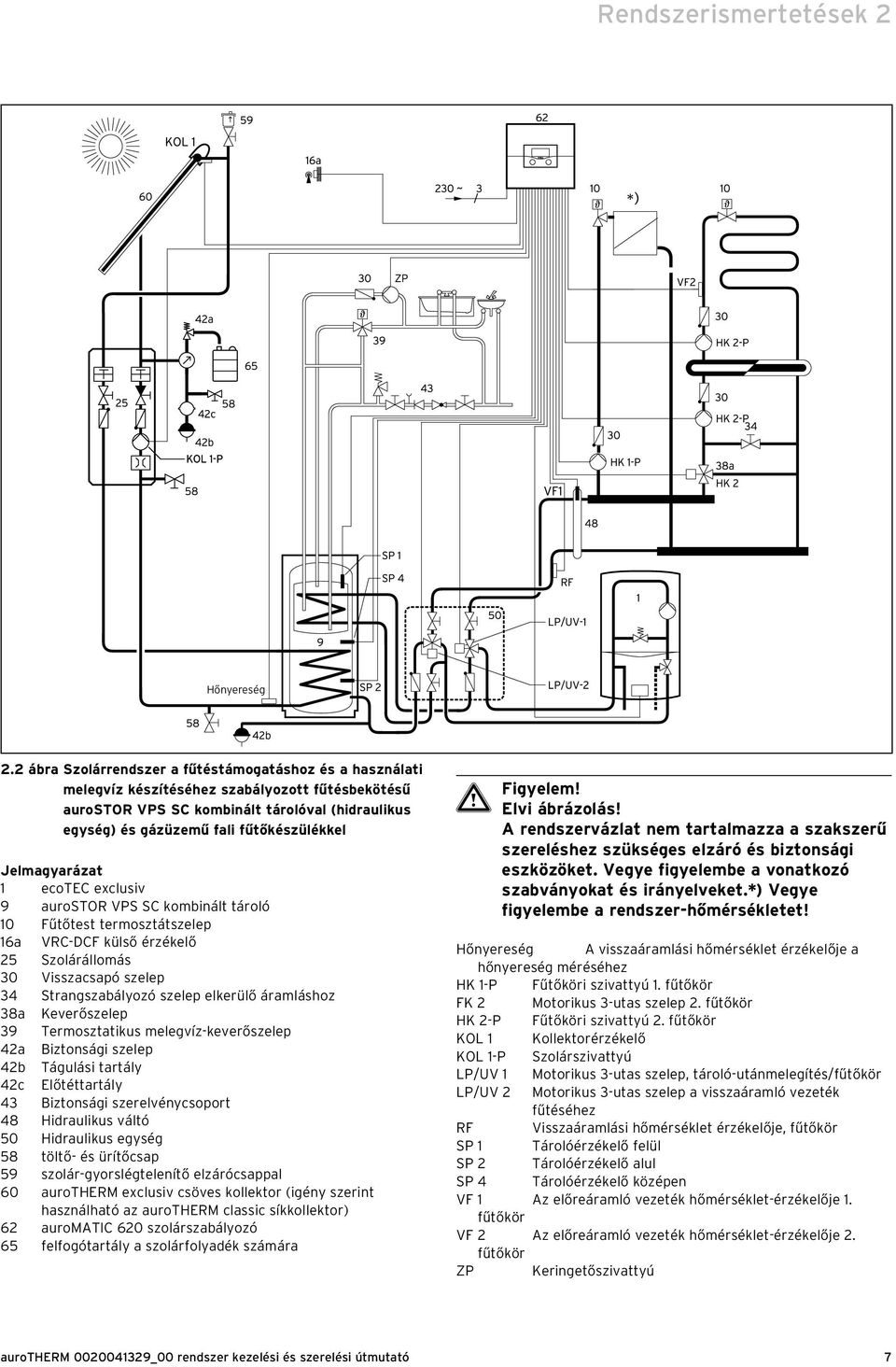 Jelmagyarázat 1 ecotec exclusiv 9 aurostor VPS SC kombinált tároló 10 Fűtőtest termosztátszelep 16a VRC-DCF külső érzékelő 25 Szolárállomás 30 Visszacsapó szelep 34 Strangszabályozó szelep elkerülő