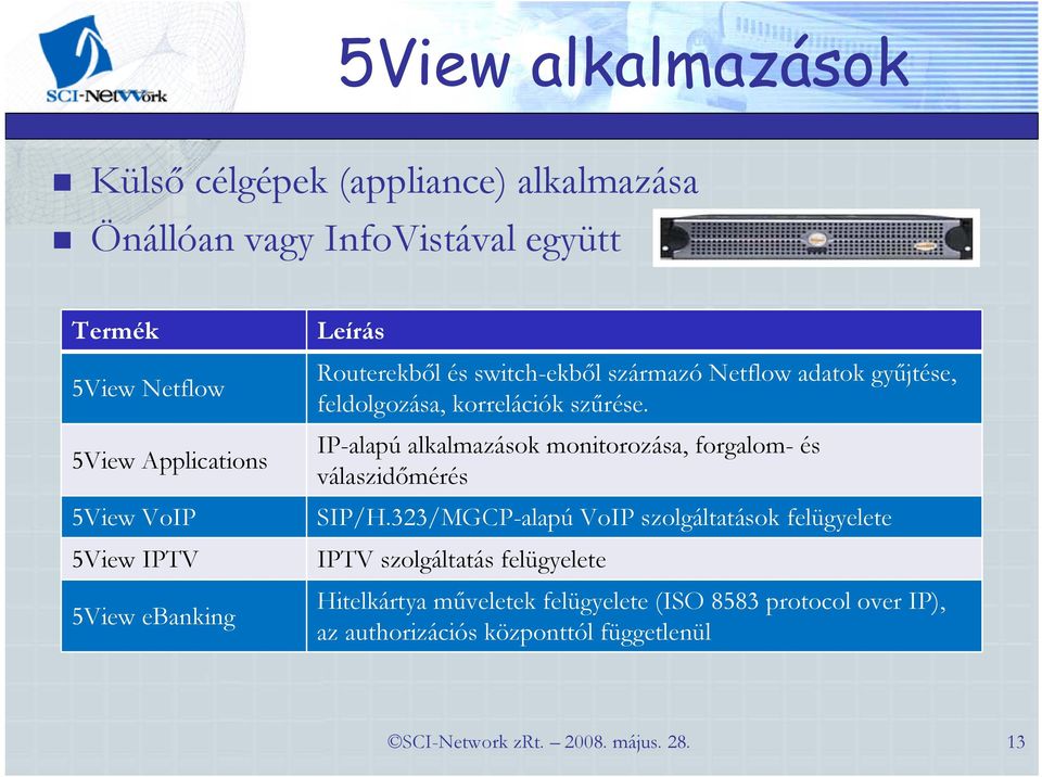 IP-alapú alkalmazások monitorozása, forgalom- és válaszidımérés SIP/H.