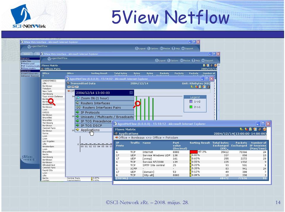 SCI-Network