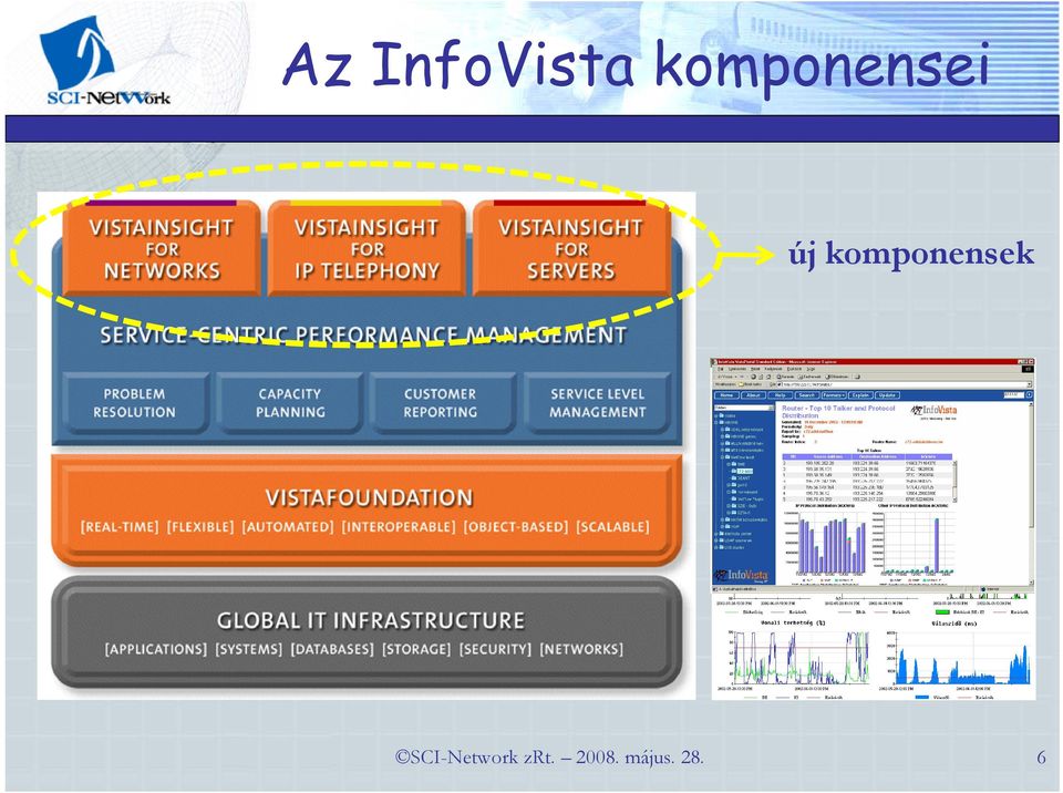 komponensek