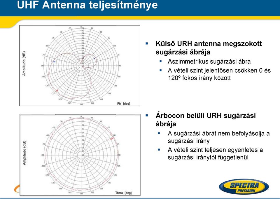 irány között Árbocon belüli URH sugárzási ábrája A sugárzási ábrát nem