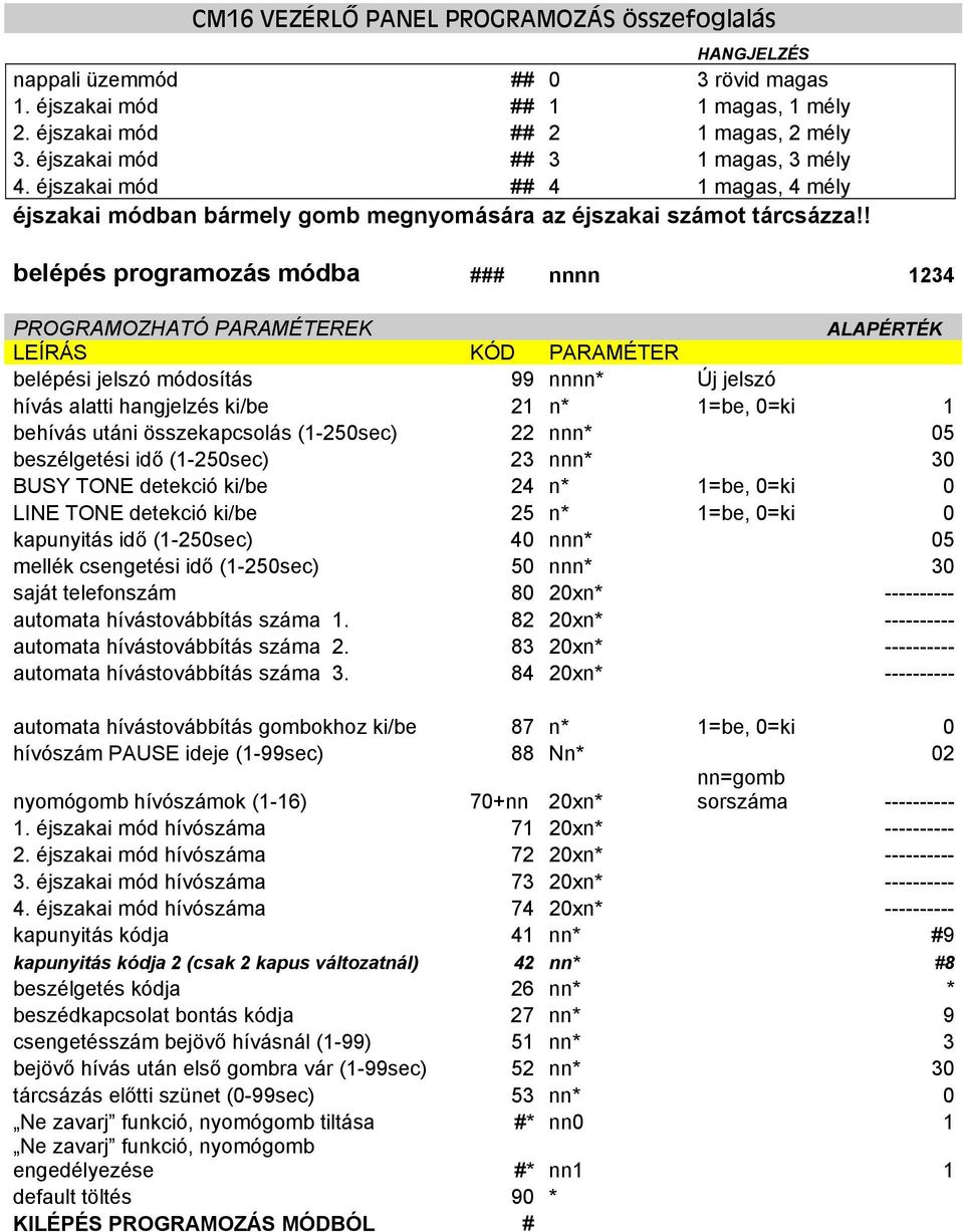 ! belépés programozás módba ### nnnn 1234 PROGRAMOZHATÓ PARAMÉTEREK ALAPÉRTÉK LEÍRÁS KÓD PARAMÉTER belépési jelszó módosítás 99 nnnn* Új jelszó hívás alatti hangjelzés ki/be 21 n* 1=be, 0=ki 1