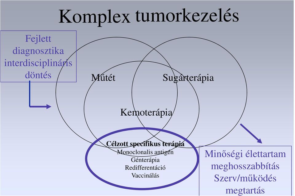 terápia Monoclonalis antigén Génterápia Redifferentáció