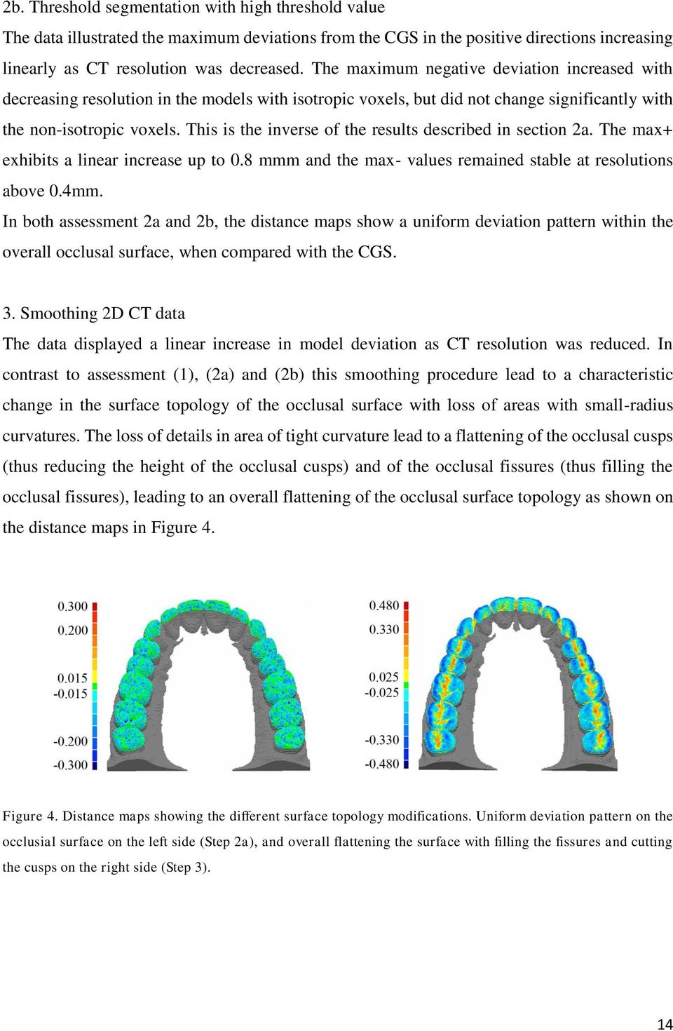 This is the inverse of the results described in section 2a. The max+ exhibits a linear increase up to 0.8 mmm and the max- values remained stable at resolutions above 0.4mm.