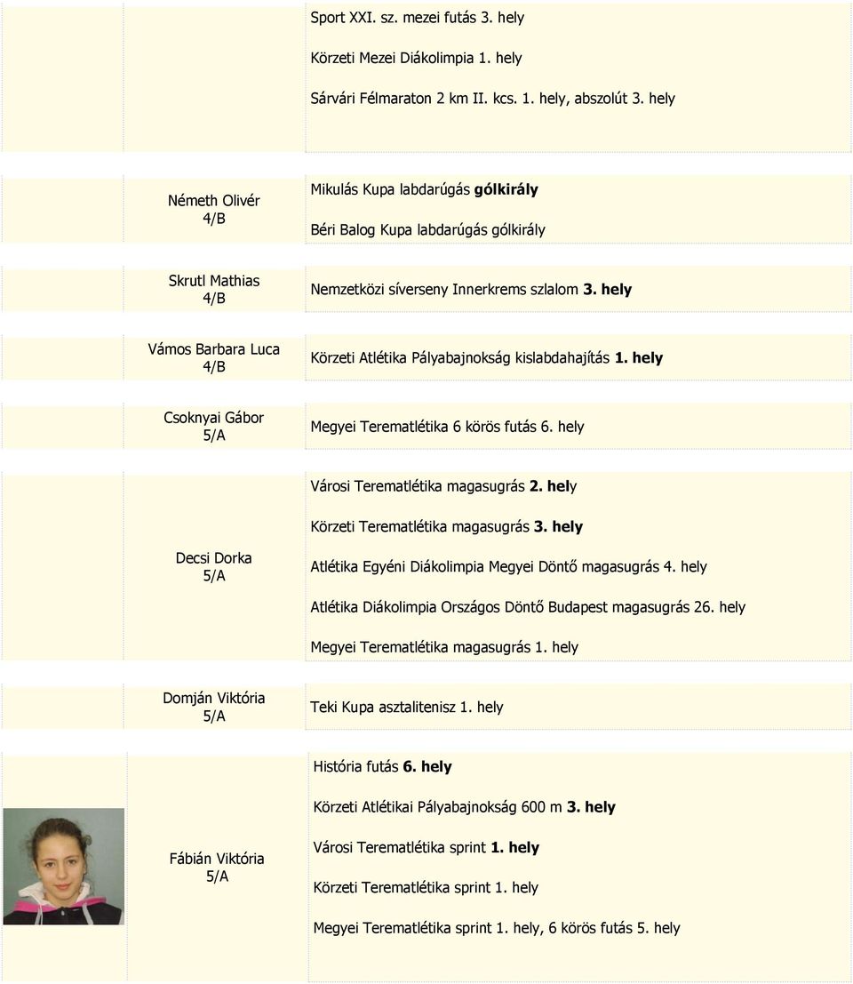 hely Vámos Barbara Luca 4/B Körzeti Atlétika Pályabajnokság kislabdahajítás 1. hely Csoknyai Gábor 5/A Megyei Terematlétika 6 körös futás 6. hely Városi Terematlétika magasugrás 2.