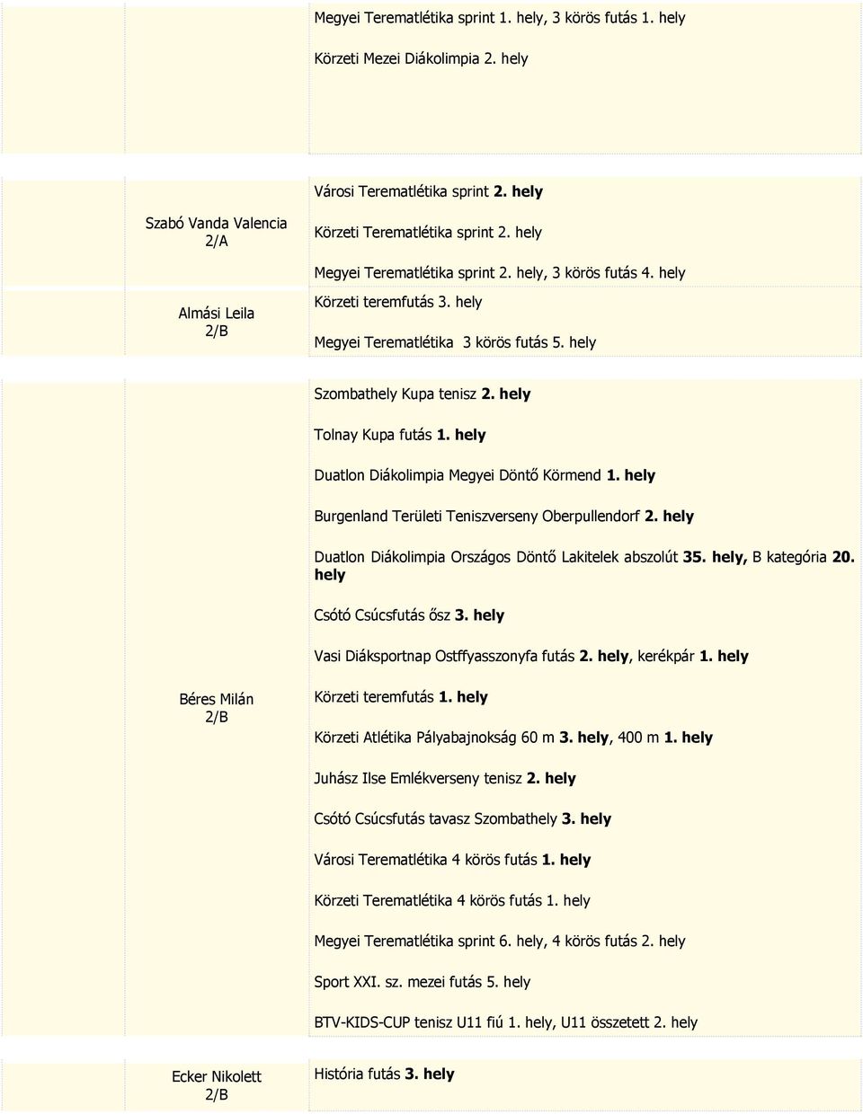 hely Tolnay Kupa futás 1. hely Duatlon Diákolimpia Megyei Döntő Körmend 1. hely Burgenland Területi Teniszverseny Oberpullendorf 2. hely Duatlon Diákolimpia Országos Döntő Lakitelek abszolút 35.