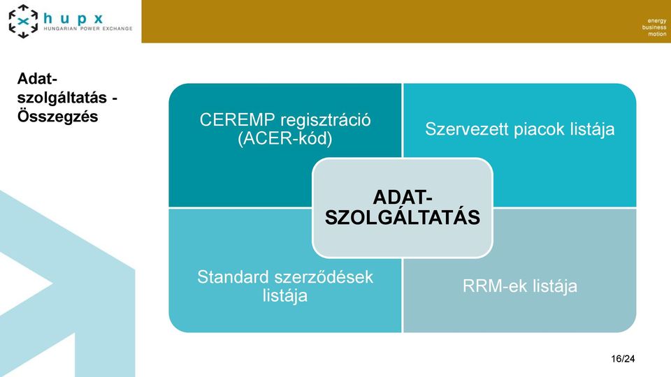 piacok listája ADAT- SZOLGÁLTATÁS