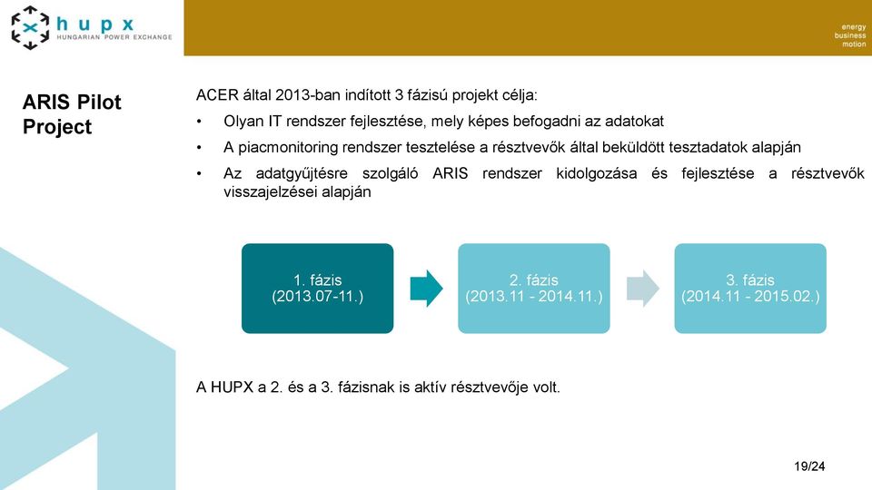 adatgyűjtésre szolgáló ARIS rendszer kidolgozása és fejlesztése a résztvevők visszajelzései alapján 1. fázis (2013.