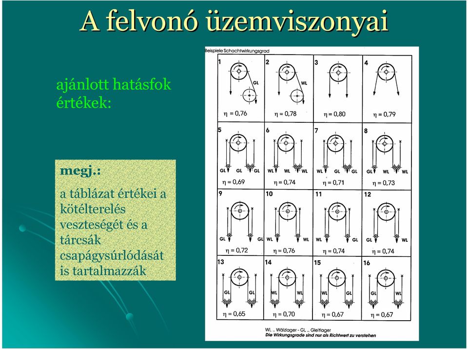 : táblázt értékei kötélterelés