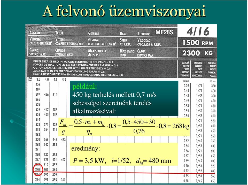 lklmzásávl: Fkt 0,5 mt + mk 0,5 450 + 30 0,8 0,8