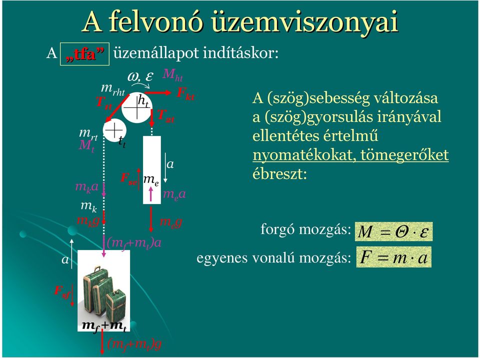 (szög)sebességváltozás (szög)gyorsulásirányávl ellentétes értelmű