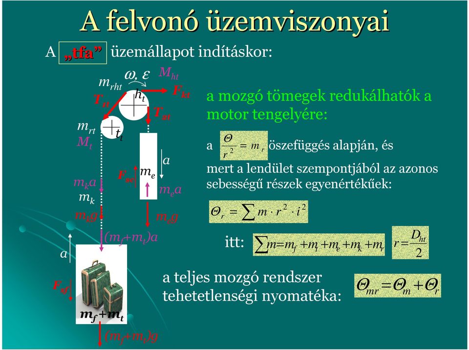 Θ r m r öszefüggéslpján, és mert lendület szempontjából z zonos sebességű részek egyenértékűek: Θ r