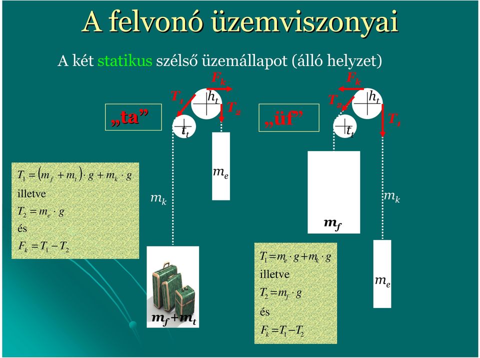 1 illetve T és F k ( m + m ) m T 1 e f g T t g + m k g m k