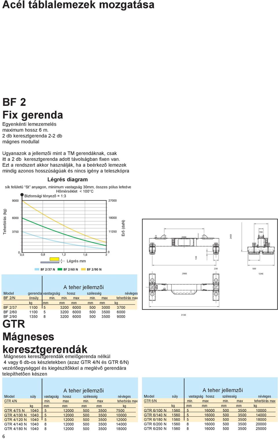 Ezt a rendszert akkor használják, ha a beérkezõ lemezek mindig azonos hosszúságúak és nincs igény a teleszkópra Légrés diagram sík felületû St anyagon, minimum vastagság 30mm, összes pólus lefedve
