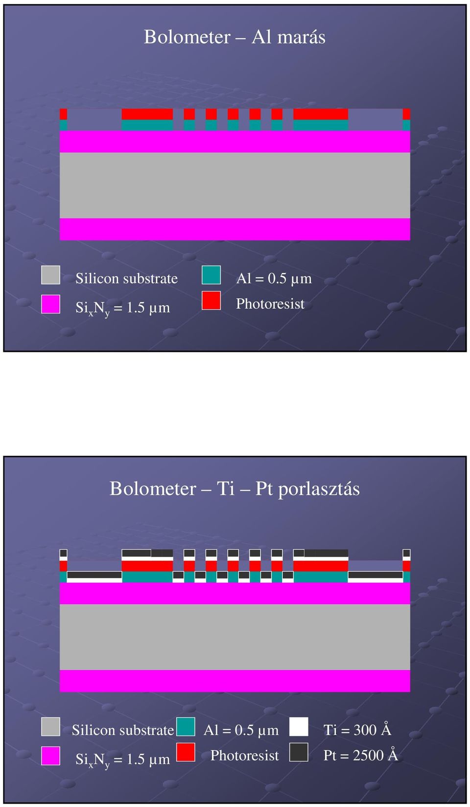 Ti Pt porlasztás Al = 0.