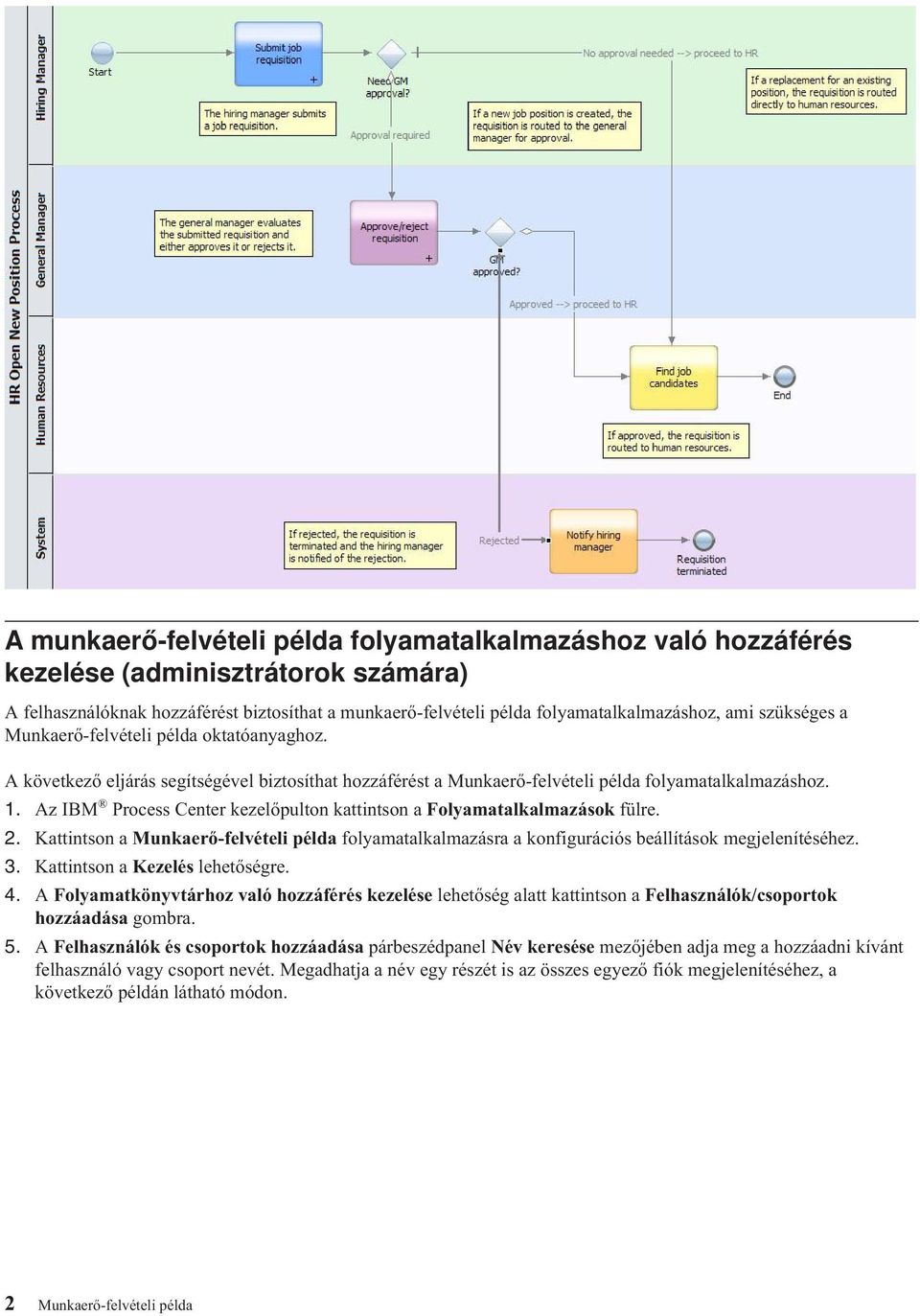 Az IBM Process Center kezelőpulton kattintson a Folyamatalkalmazások fülre. 2. Kattintson a Munkaerő-felvételi példa folyamatalkalmazásra a konfigurációs beállítások megjelenítéséhez. 3.