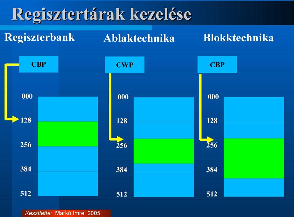 Blokktechnika CWP CBP 000 000 000