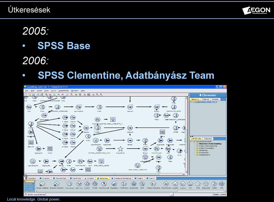 2006: SPSS