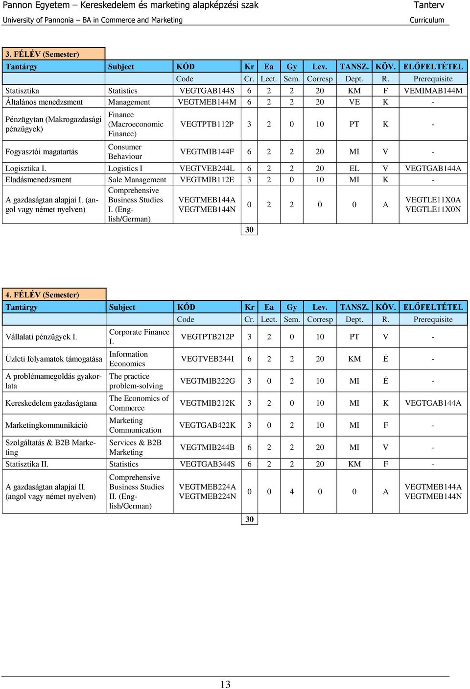 Finance (Macroeconomic Finance) Consumer Behaviour VEGTPTB112P 3 2 0 10 PT K - VEGTMIB144F 6 2 2 20 MI V - Logisztika I.