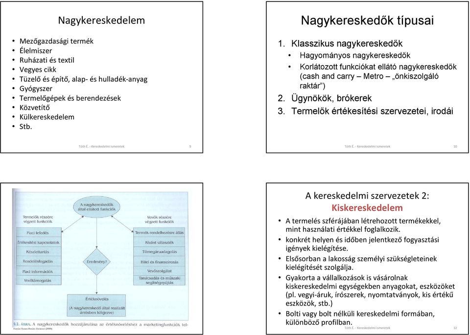 Termelők értékesítési szervezetei, irodái Tóth É. - Kereskedelmi ismeretek 9 Tóth É.