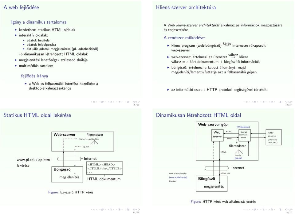 desktop-alkalmazásokéhoz A Web kliens-szerver architektúrát alkalmaz az információk megosztására és terjesztésére.