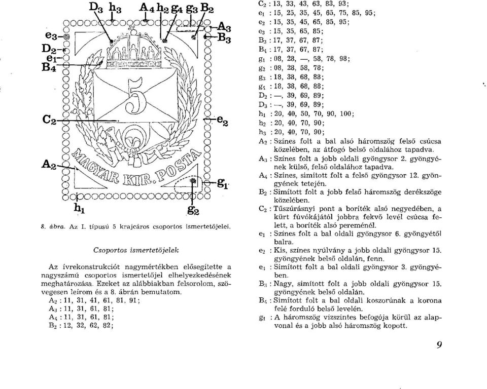 A2 : 11, 31, 41, 61, 81, 91; A3 : 11, 31, 61, 81; A4 : 11, 31, 61, 81; B2 : 12, 32, 62, 82; C2 : 13, 33, 43, 63, 83, 93; et : 15, 25, 35, 45, 65, 75, 85, 95; e2 : 15, 35, 45, 65, 85, 95; e3 : 15, 35,