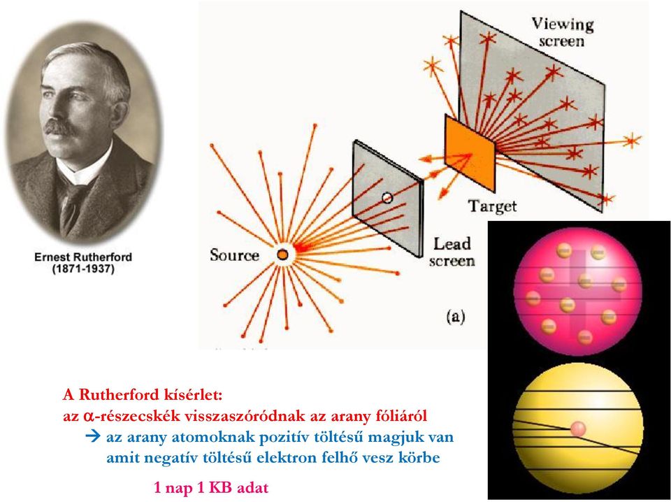 atomoknak pozitív töltésű magjuk van amit