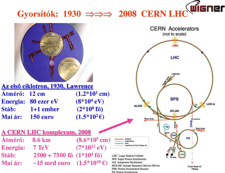 euro (1.5*10 2 ) A CERN LHC komplexum, 2008 Átmérő: 8.6 km (8.