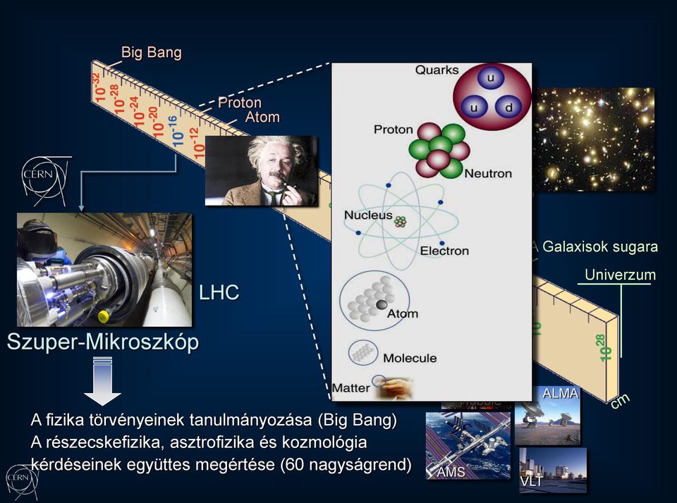 tanulmányozása (Big Bang) A részecskefizika, asztrofizika és