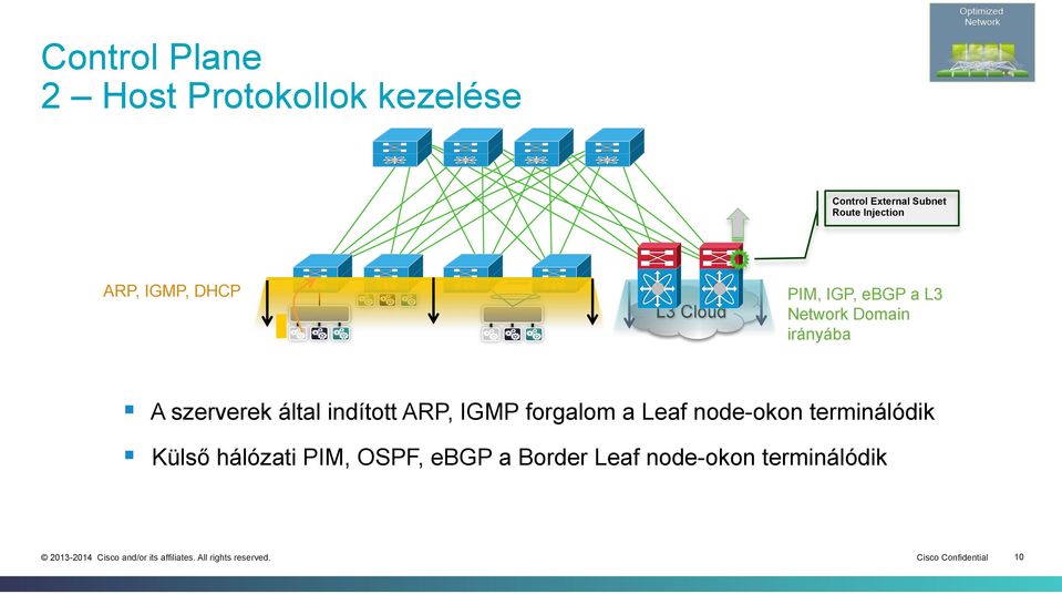 A szerverek által indított ARP, IGMP forgalom a Leaf node-okon terminálódik
