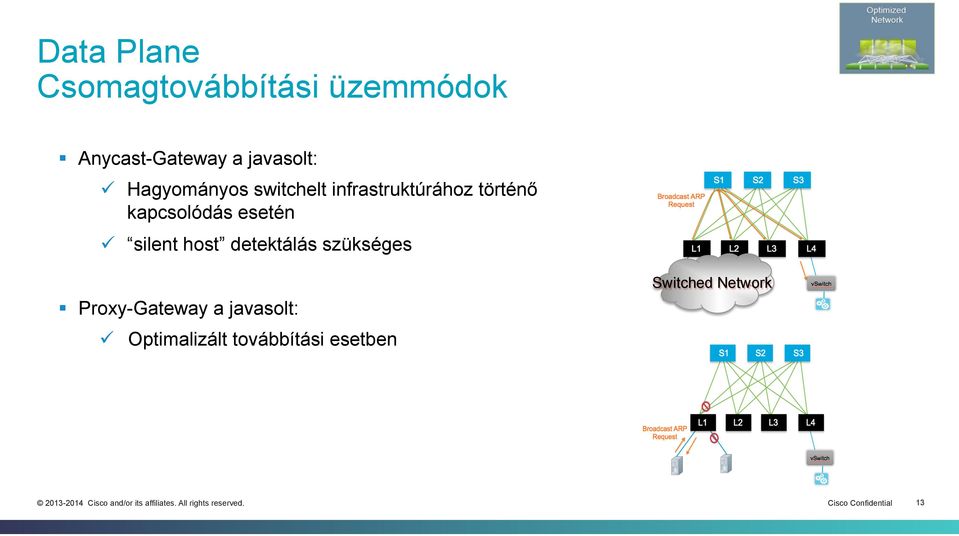 esetén ü silent host detektálás szükséges Proxy-Gateway a javasolt: