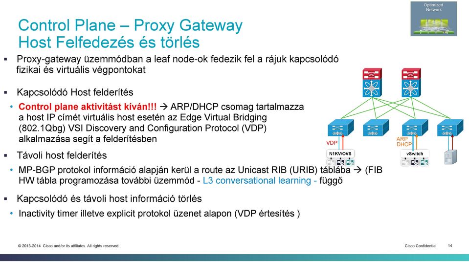 1Qbg) VSI Discovery and Configuration Protocol (VDP) alkalmazása segít a felderítésben Távoli host felderítés VDP N1KV/OVS ARP DHCP vswitch ARP DHCP MP-BGP protokol információ alapján kerül a
